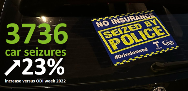 Operation Drive Insured took over 3,700 uninsured vehicles off the road