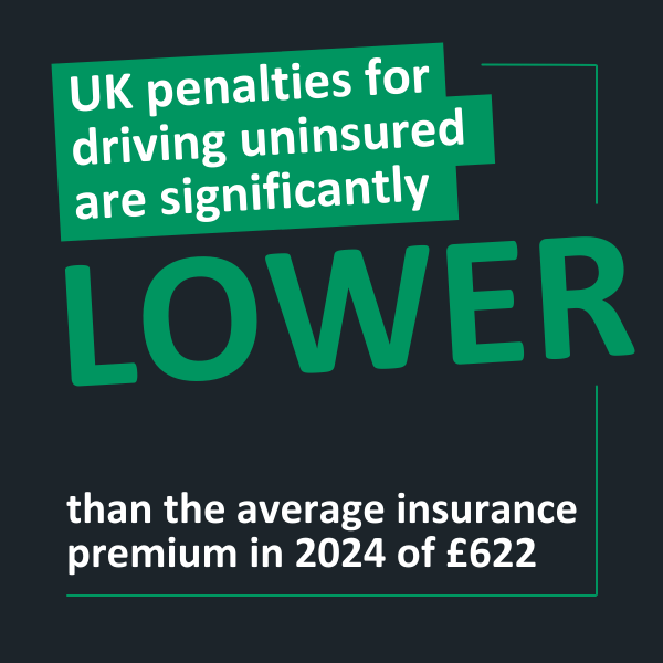 UK penalties for driving uninsured are significantly lower than the average insurance premium in 2024 of £622
