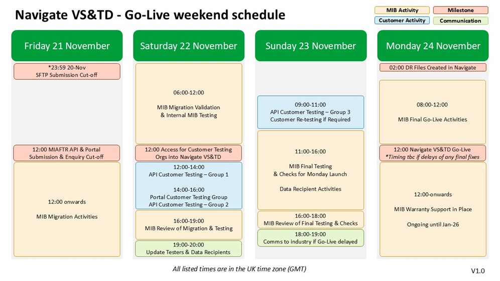 Vstd Weekend Schedule V10